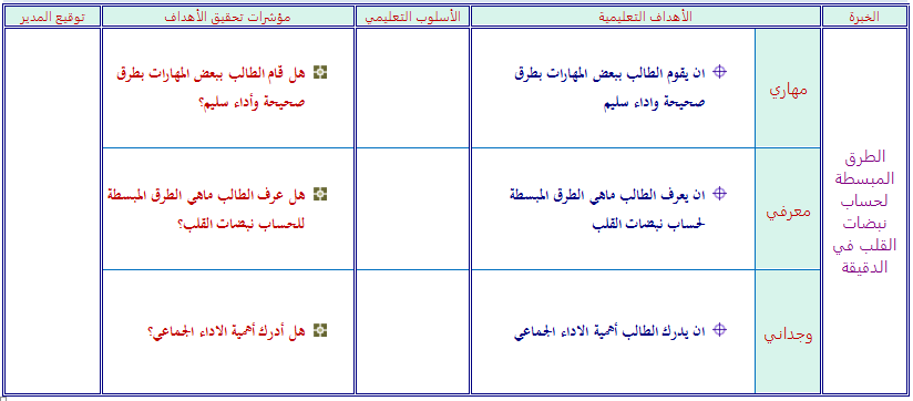 الطرق المبسطة لحساب نبضات القلب في الدقيقة